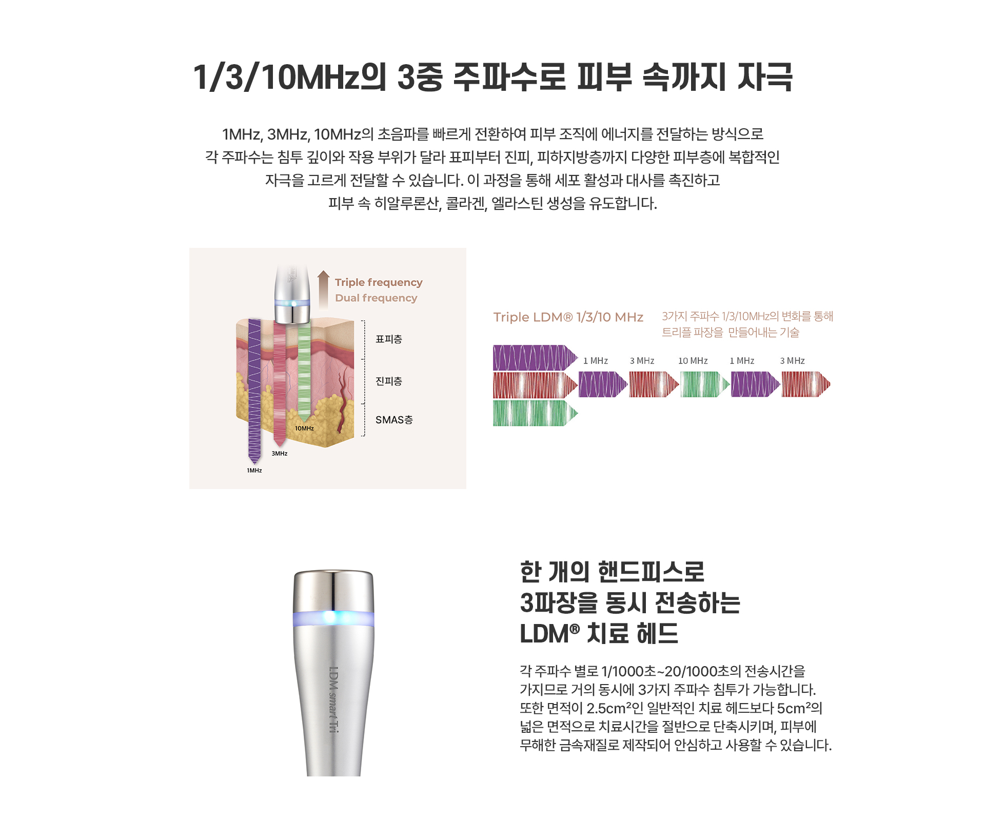 LDM물방물리프팅 치료방법