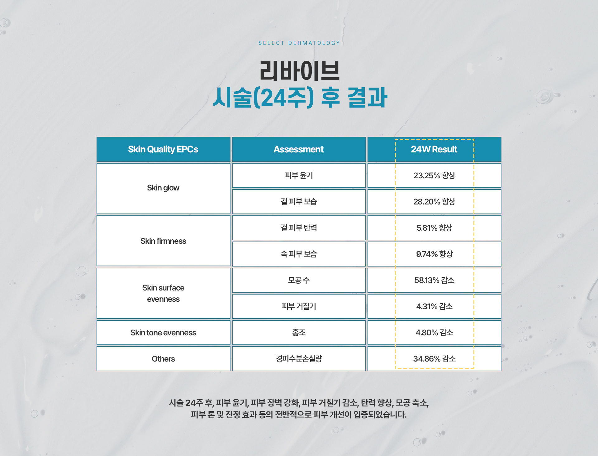 리바이브 시술결과