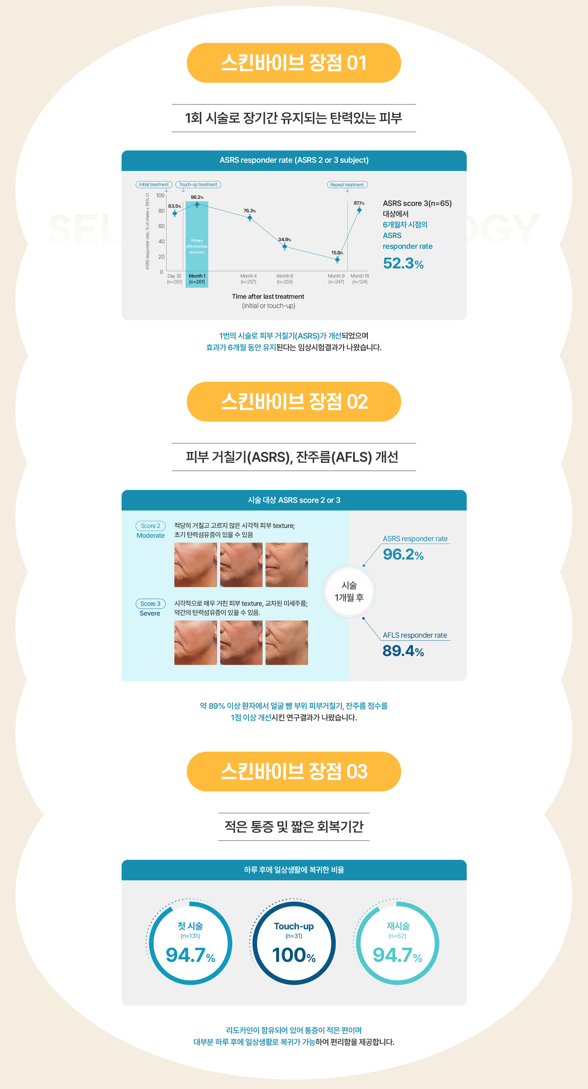 스킨바이브 장점