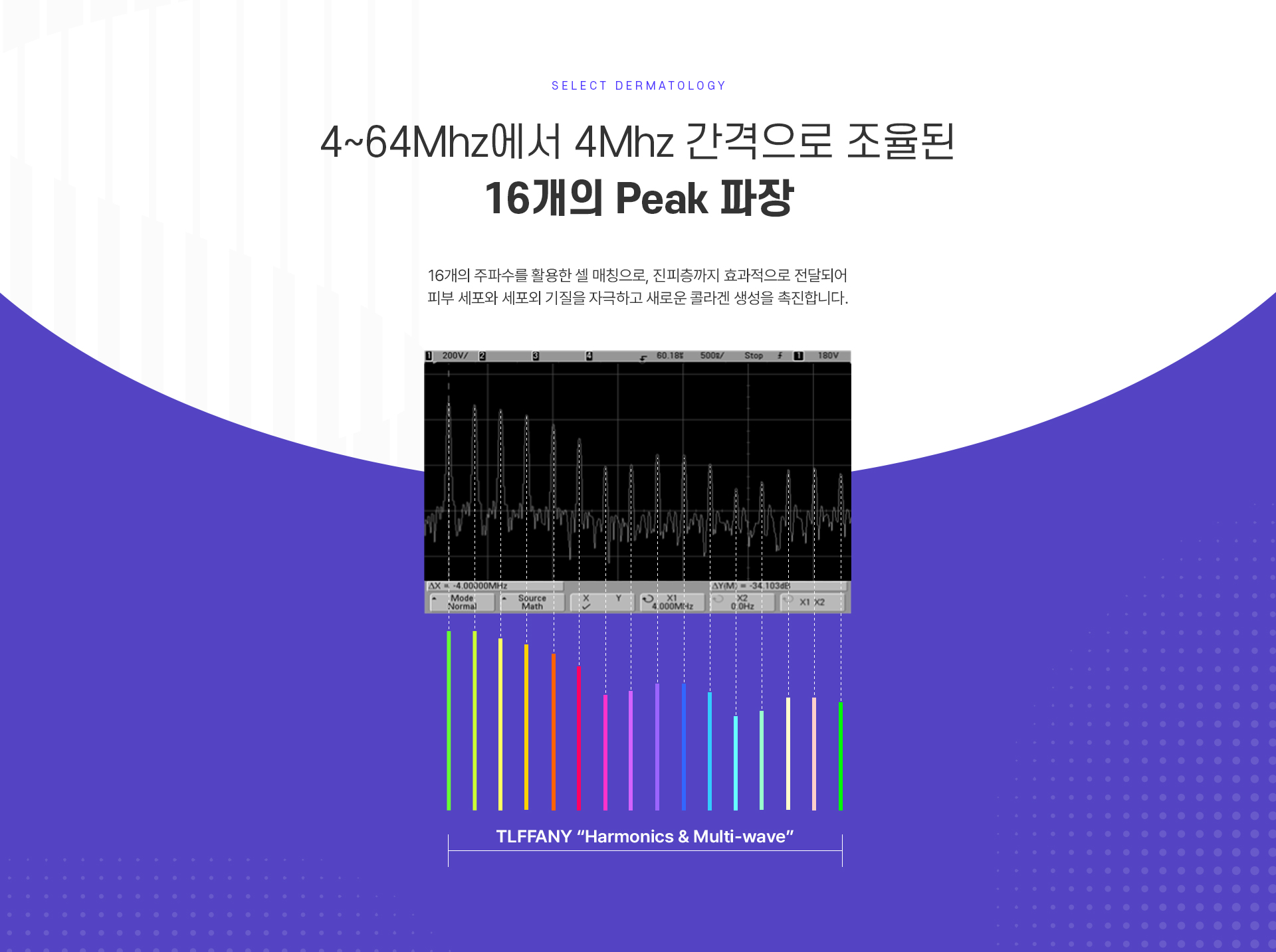 티파니리프팅 설명