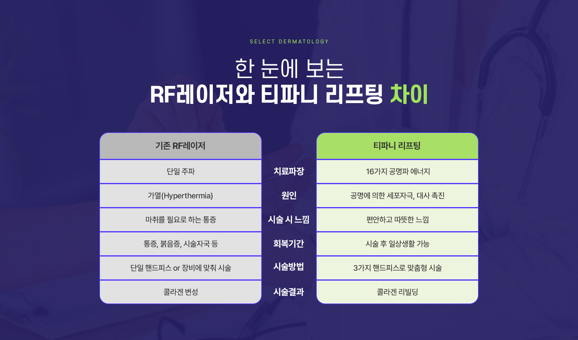 티파니리프팅 차이