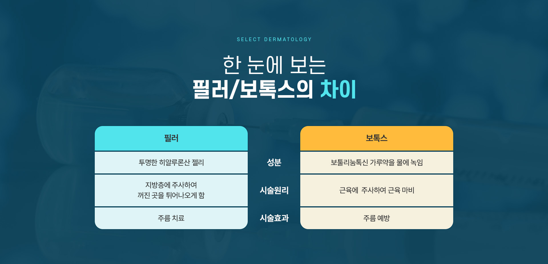 필러 치료방법