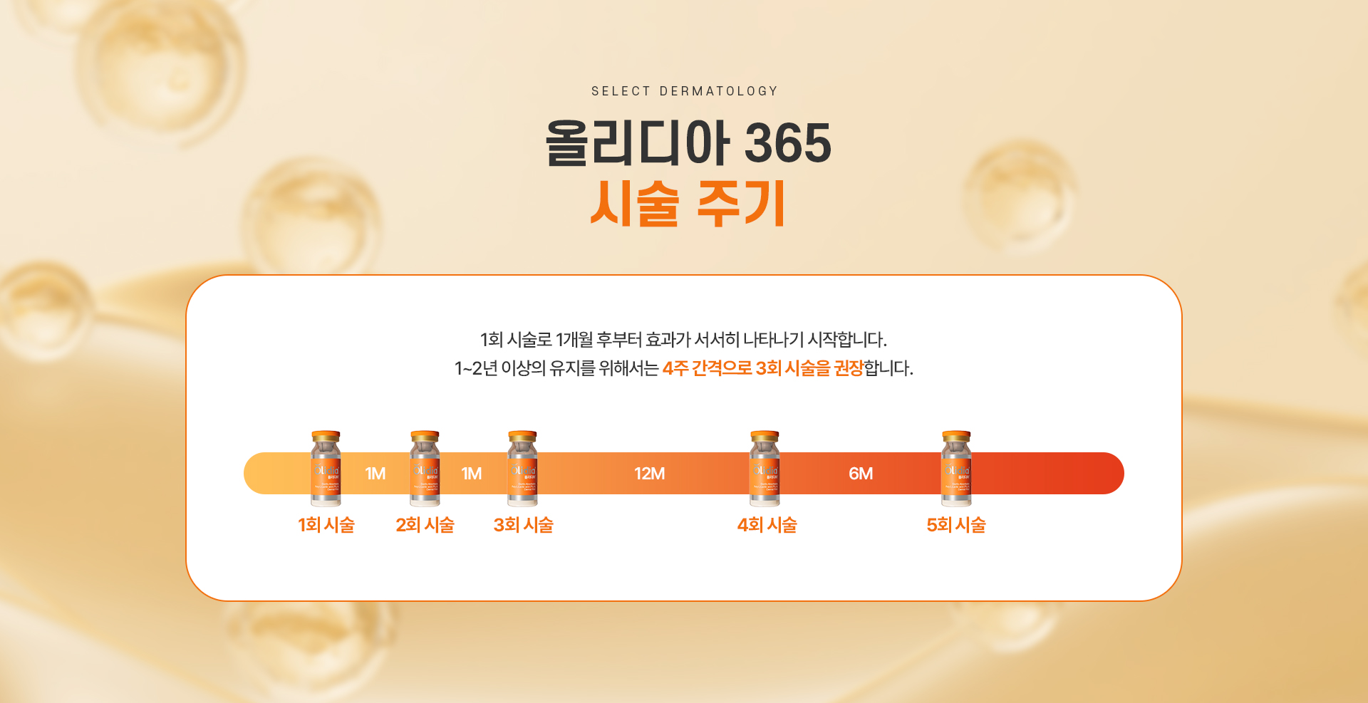 올리디아 시술주기