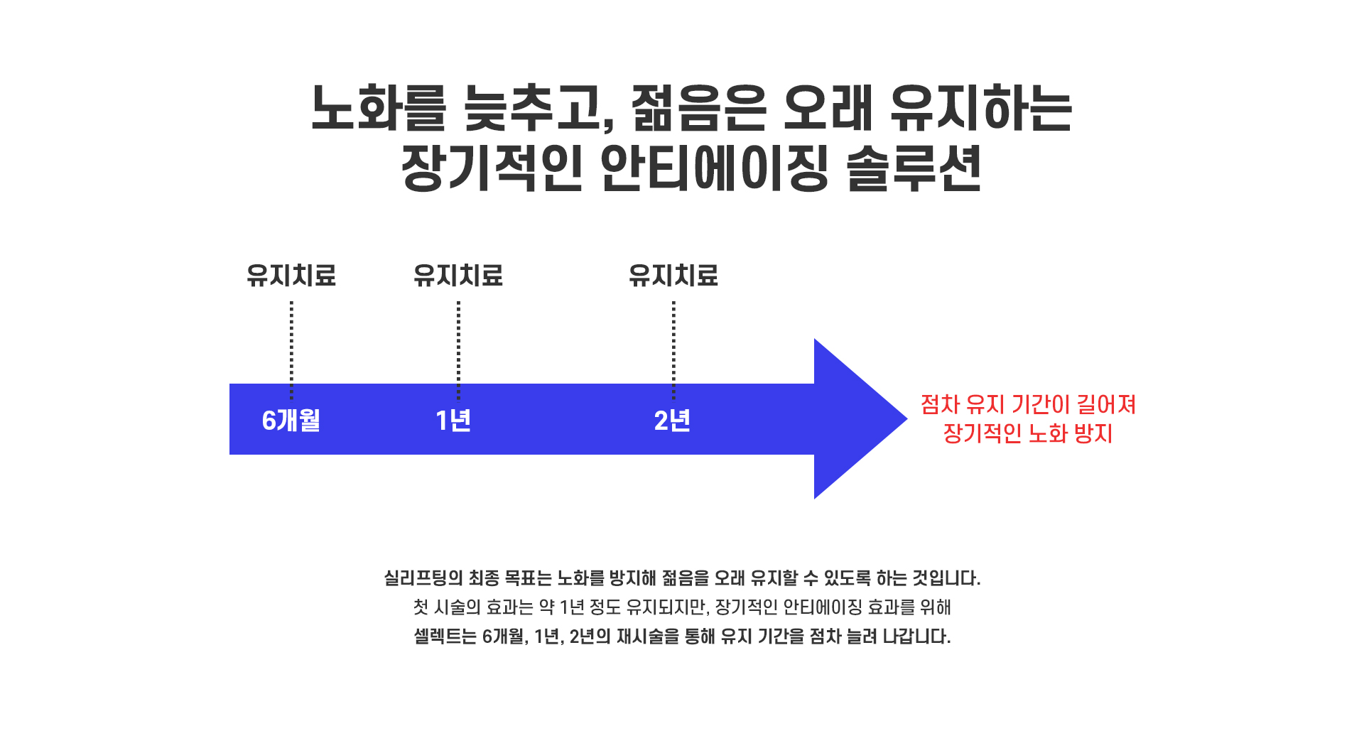 실리프팅			치료방법